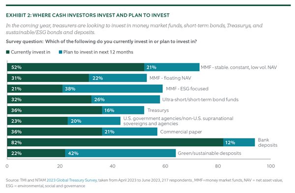 Cash_Survey_Blog_Exhibit_2_FEI.jpg