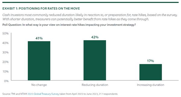 Cash_Survey_Blog_Exhibit_1_FEI.jpg Cash_Survey_Blog_Exhibit_1_FEI.jpg
