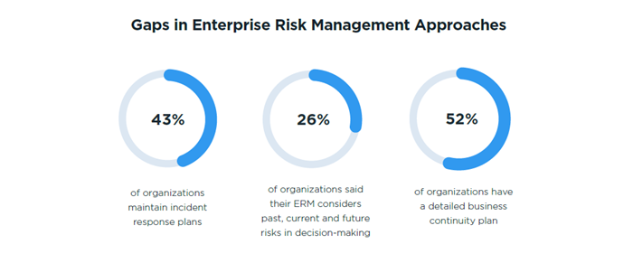 Chart-5_Gaps-in-Enterprise-Risk-Management-Approaches.png Chart-5_Gaps-in-Enterprise-Risk-Management-Approaches.png